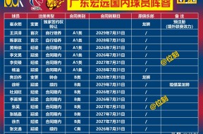 乐鱼在线 -窗口期广厦男篮调整名单以备NBA季后赛，队长鼓劲环节打磨，底气十足，控场能力受关注的简单介绍